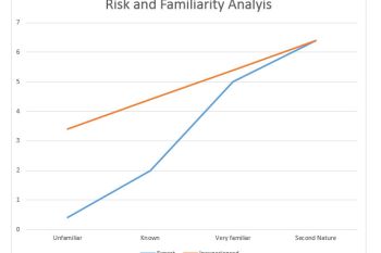 familiarity-graph