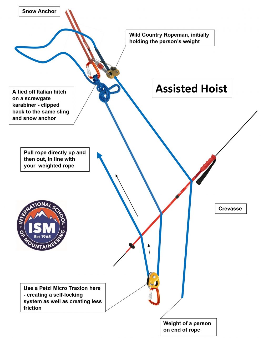 Assissted hoist for website Final