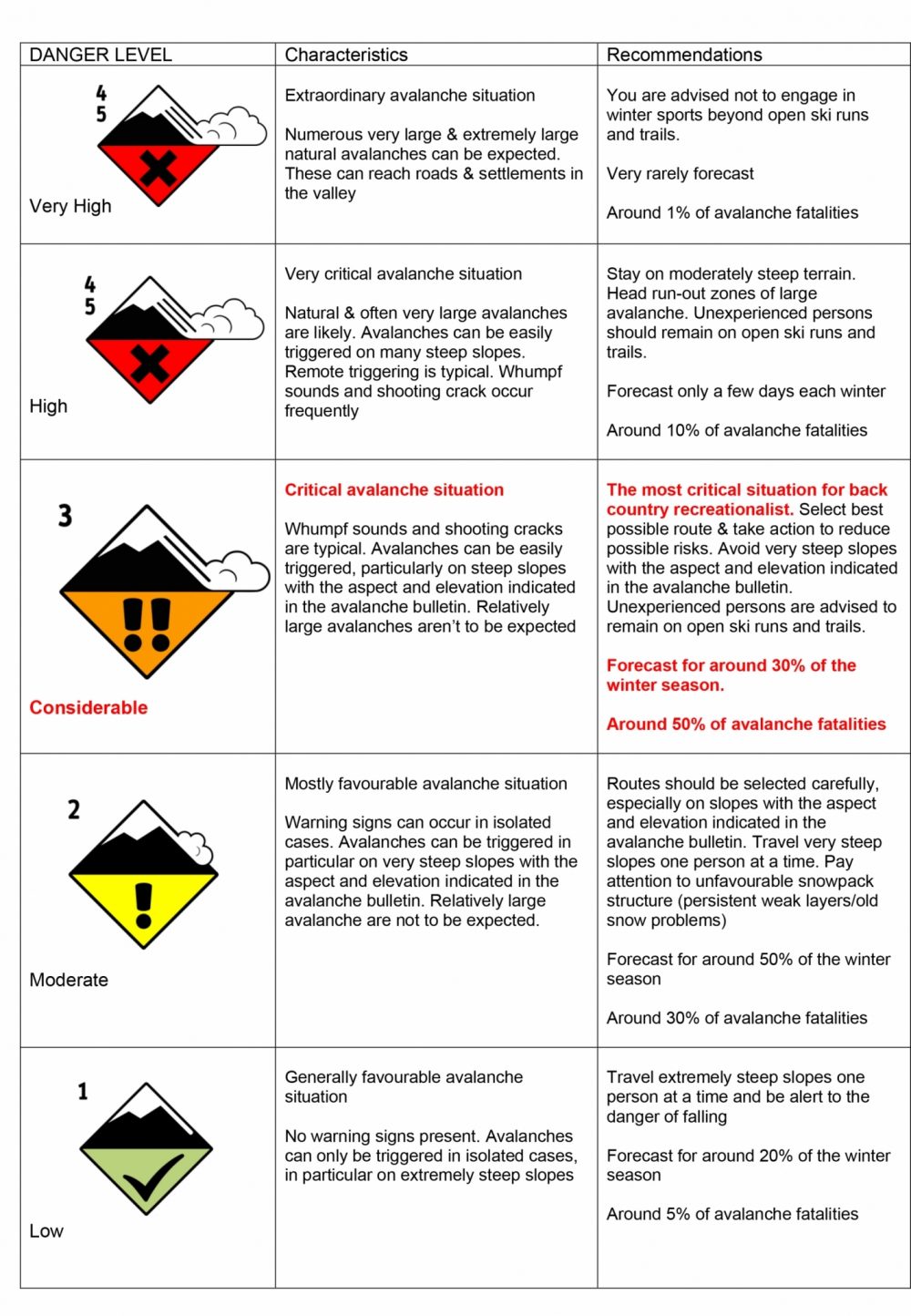 DANGER LEVEL Final