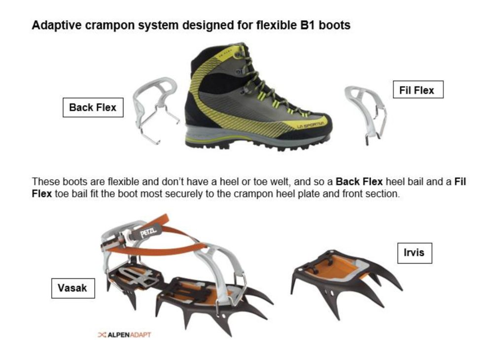 Petzl Crampon Compatability | ISM