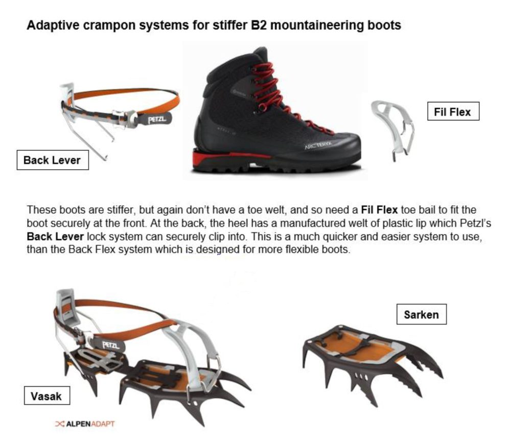 Petzl Adapt 2 final