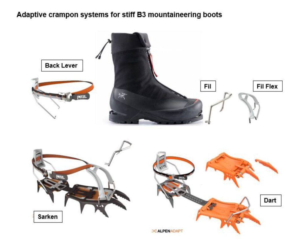 Petzl Adapt 3 final